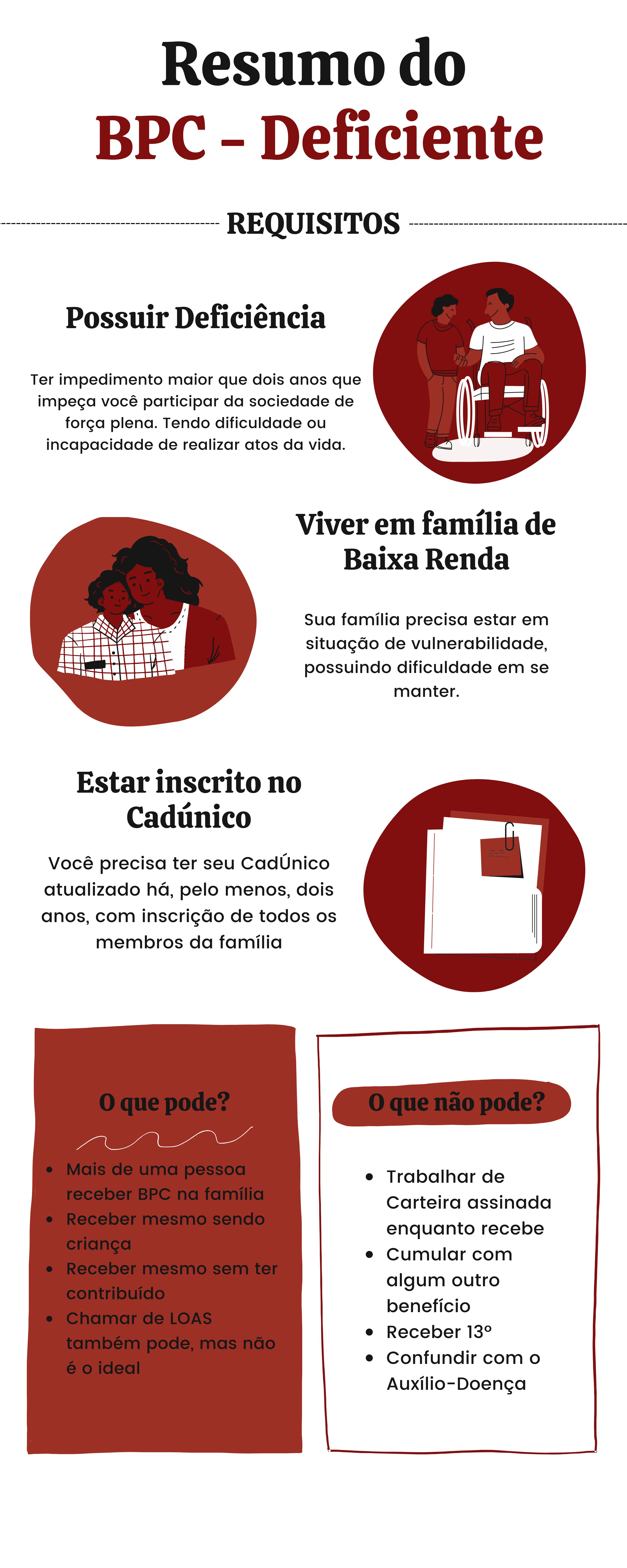 Infográfico do Resumo do BPC - Deficiente ou LOAS - Deficiente