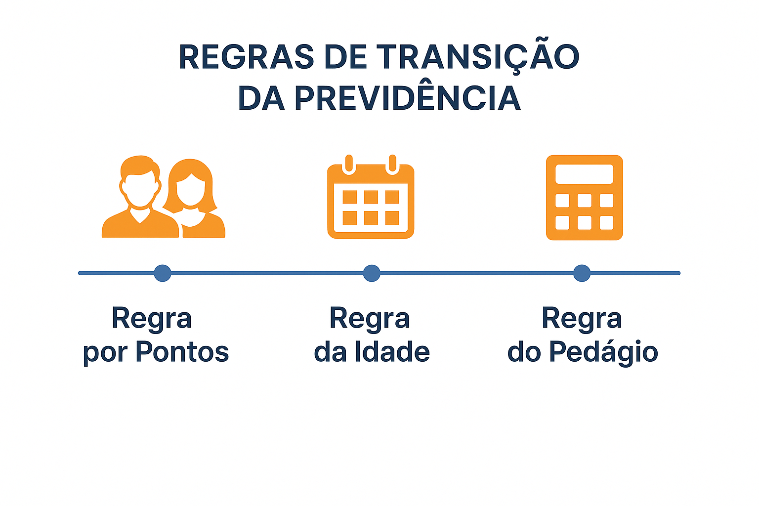 Infográfico explicativo das regras de transição da aposentadoria por idade urbana