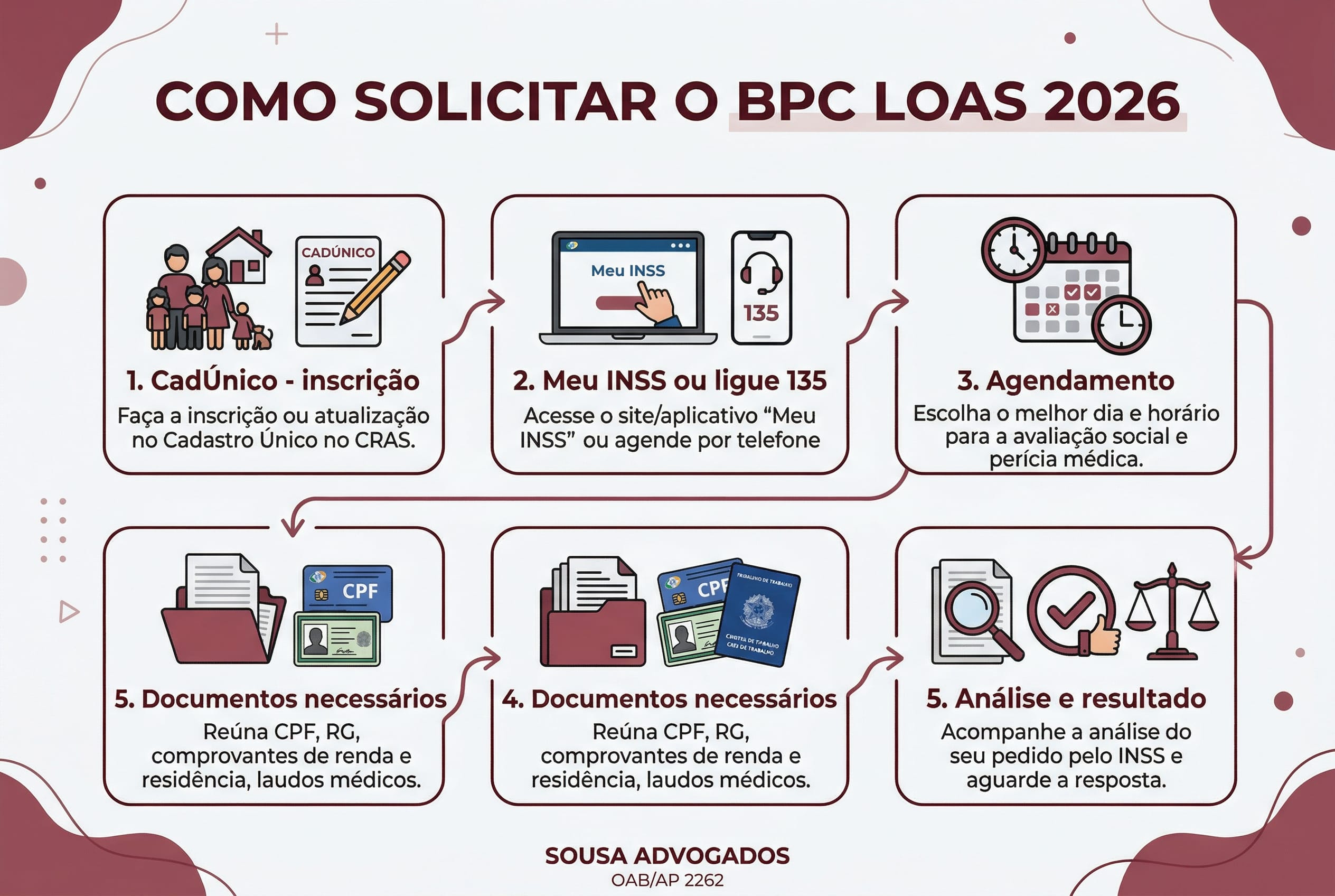 Como solicitar o BPC LOAS em 2026 — passo a passo