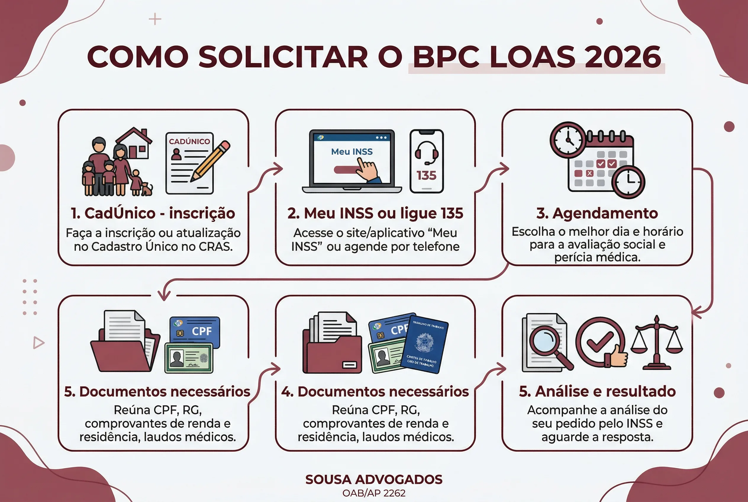 Como solicitar o BPC LOAS em 2026 — passo a passo